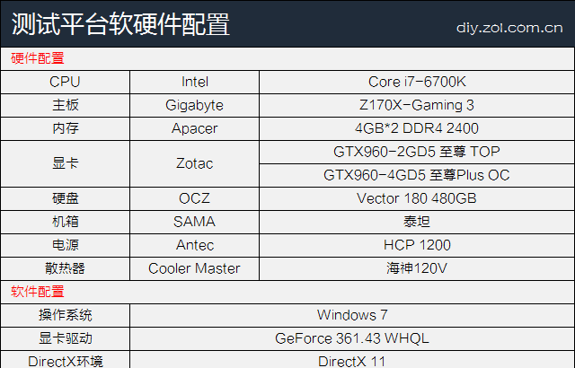 两种显卡对比分析 显存2g和4g有啥区别