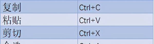 初学者如何学好word文档 word使用技巧集锦