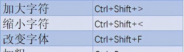 初学者如何学好word文档 word使用技巧集锦