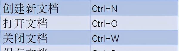 初学者如何学好word文档 word使用技巧集锦