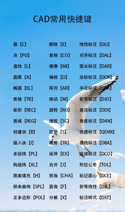 史上最全CAD制图软件快捷键 cad文字快捷键命令是什么