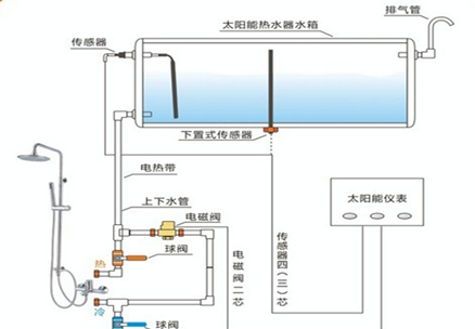 教你太阳能水管的各种接法 太阳能一根水管接法图手动上水