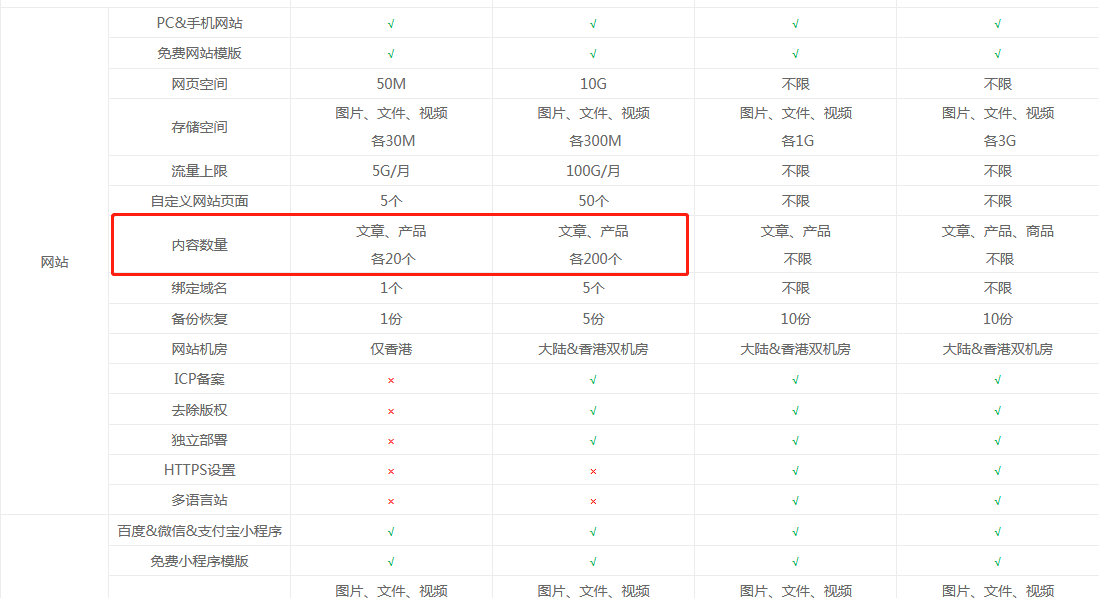 免费智能型的建站系统哪个好用一点？