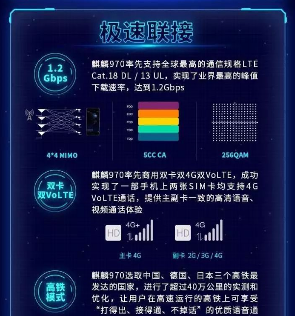 苹果a11对比麒麟970 苹果a11处理器相当于麒麟多少