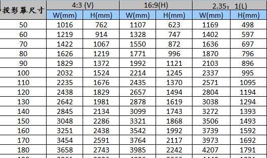 投影仪幕布尺寸和选购指南 投影仪幕布100寸多大