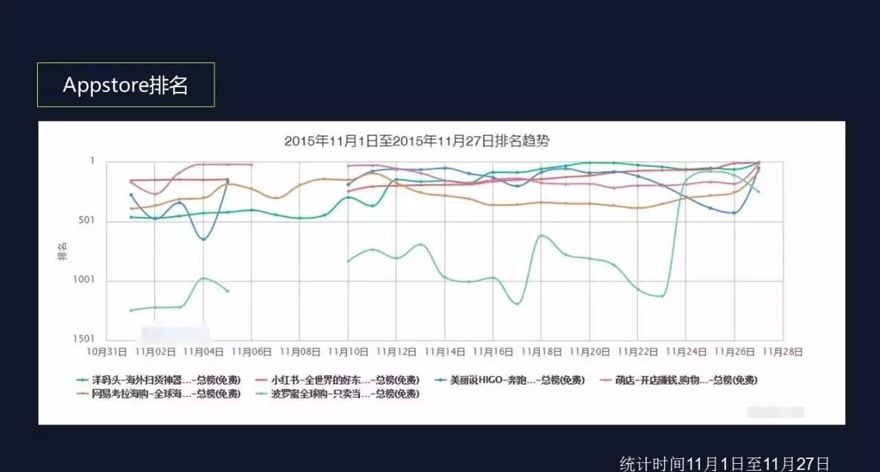 附6个运营数据分析工具 企业运营数据分析系统