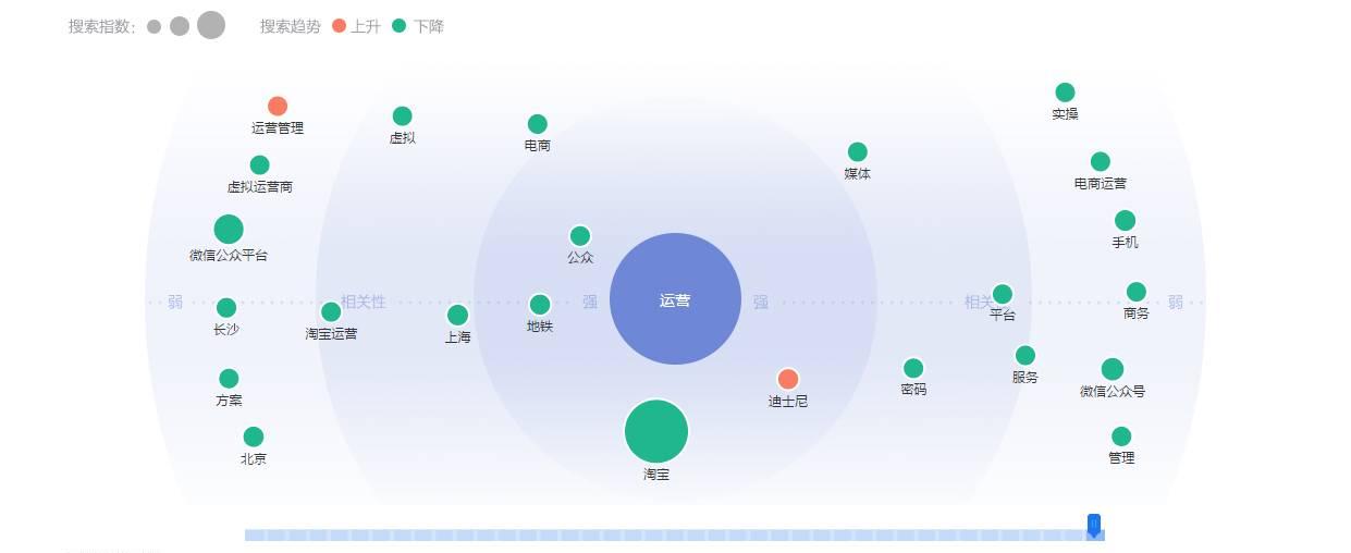 附6个运营数据分析工具 企业运营数据分析系统