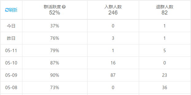 附6个运营数据分析工具 企业运营数据分析系统