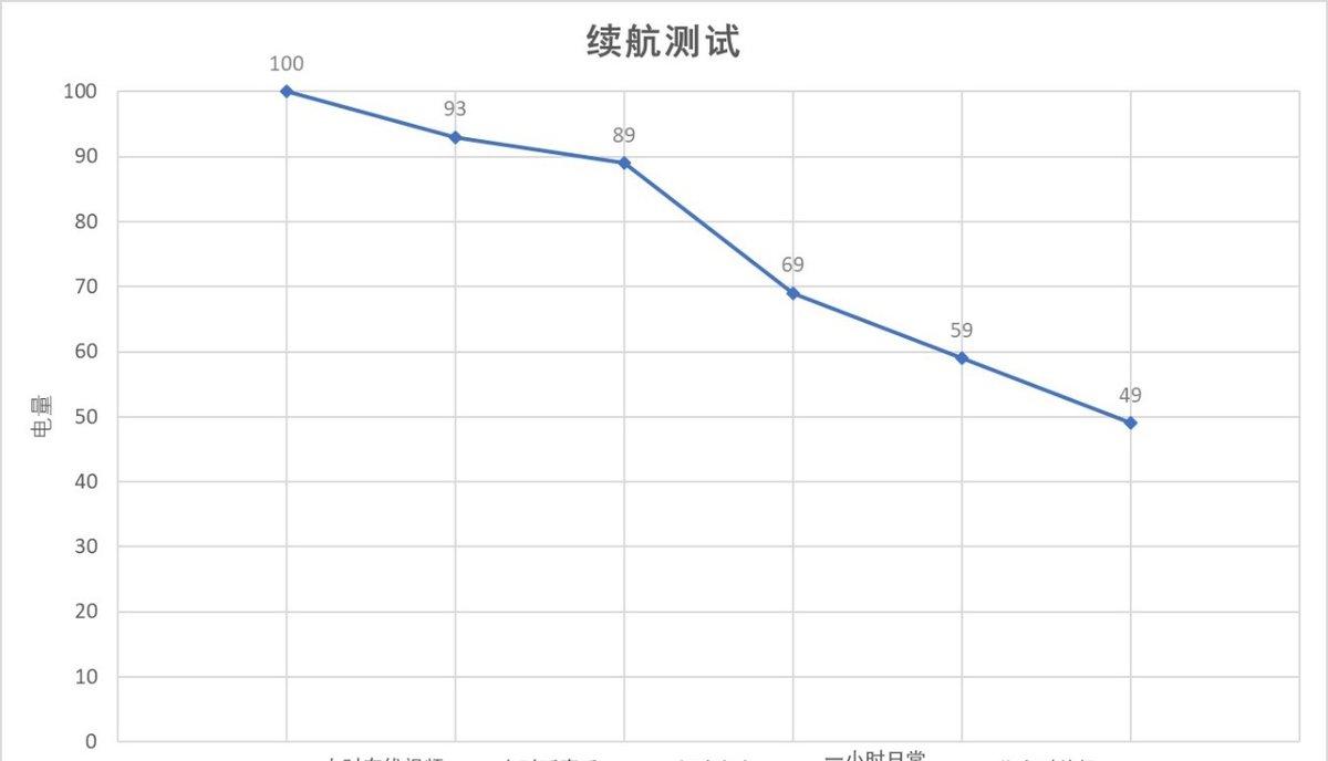 详解华为p30手机参数配置 华为手机p30怎么样