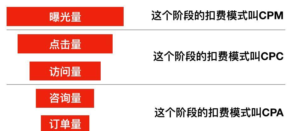 简介CPM付费广告和计费方式 电商cpm是什么意思