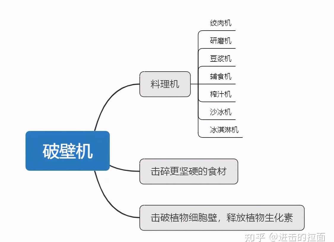 不同价位破壁机选购攻略 破壁机哪个牌子性价比高