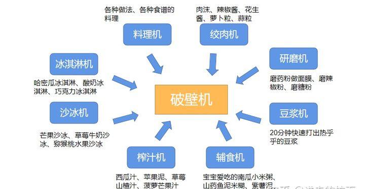 不同价位破壁机选购攻略 破壁机哪个牌子性价比高