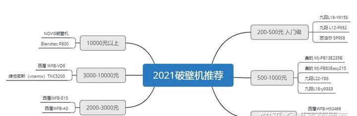 不同价位破壁机选购攻略 破壁机哪个牌子性价比高