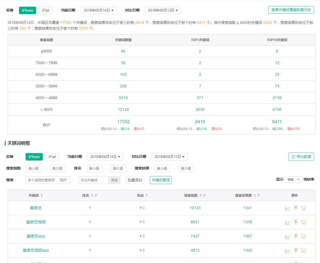 解说ASO关键词优化攻略 aso排名技巧有哪些