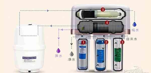 5款高端净水器品牌推荐 高端净水器价格多少