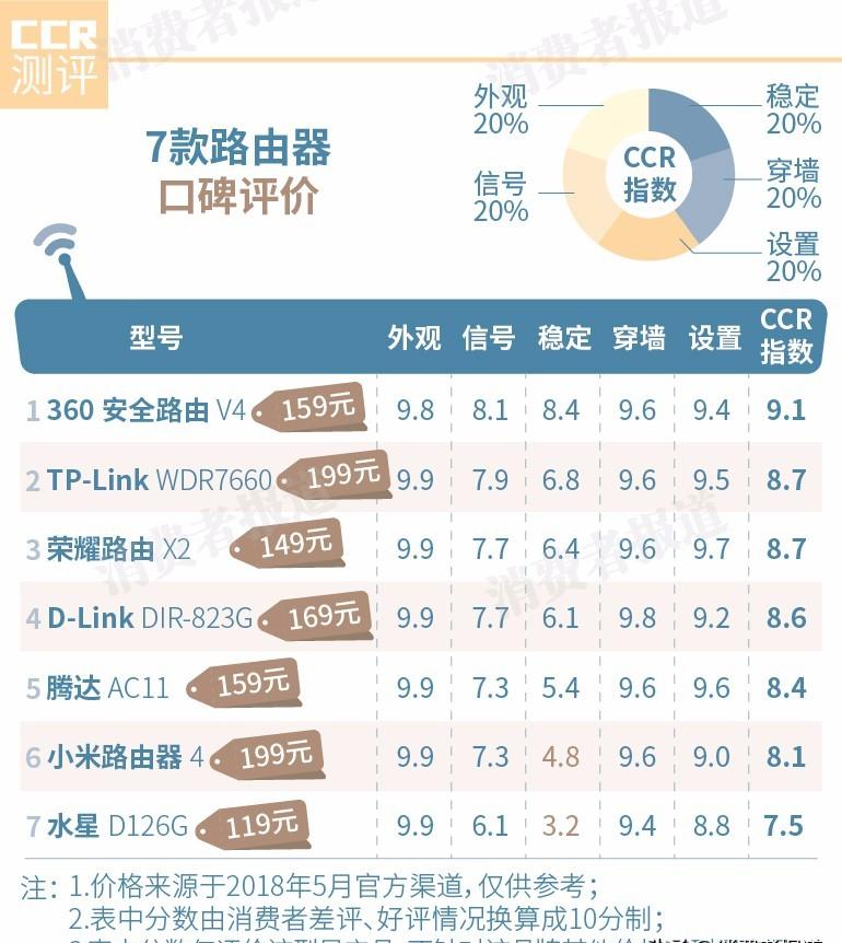 推荐穿墙最强的路由器排名 那种无线路由器穿墙效果好