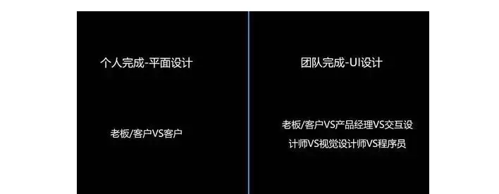 必知这4个基本区别 视觉设计和ui设计有什么区别