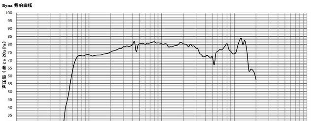 4款智能音箱品牌 智能音箱哪款好用