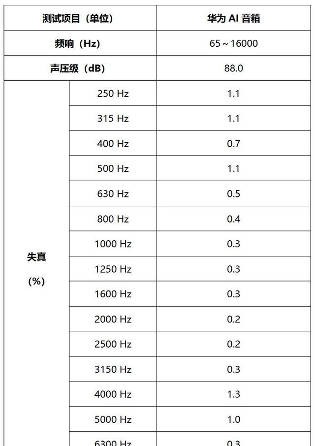 4款智能音箱品牌 智能音箱哪款好用