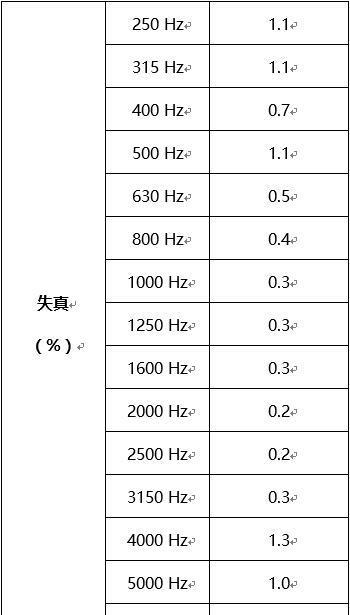 4款智能音箱品牌 智能音箱哪款好用