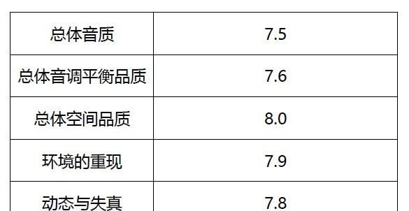 4款智能音箱品牌 智能音箱哪款好用