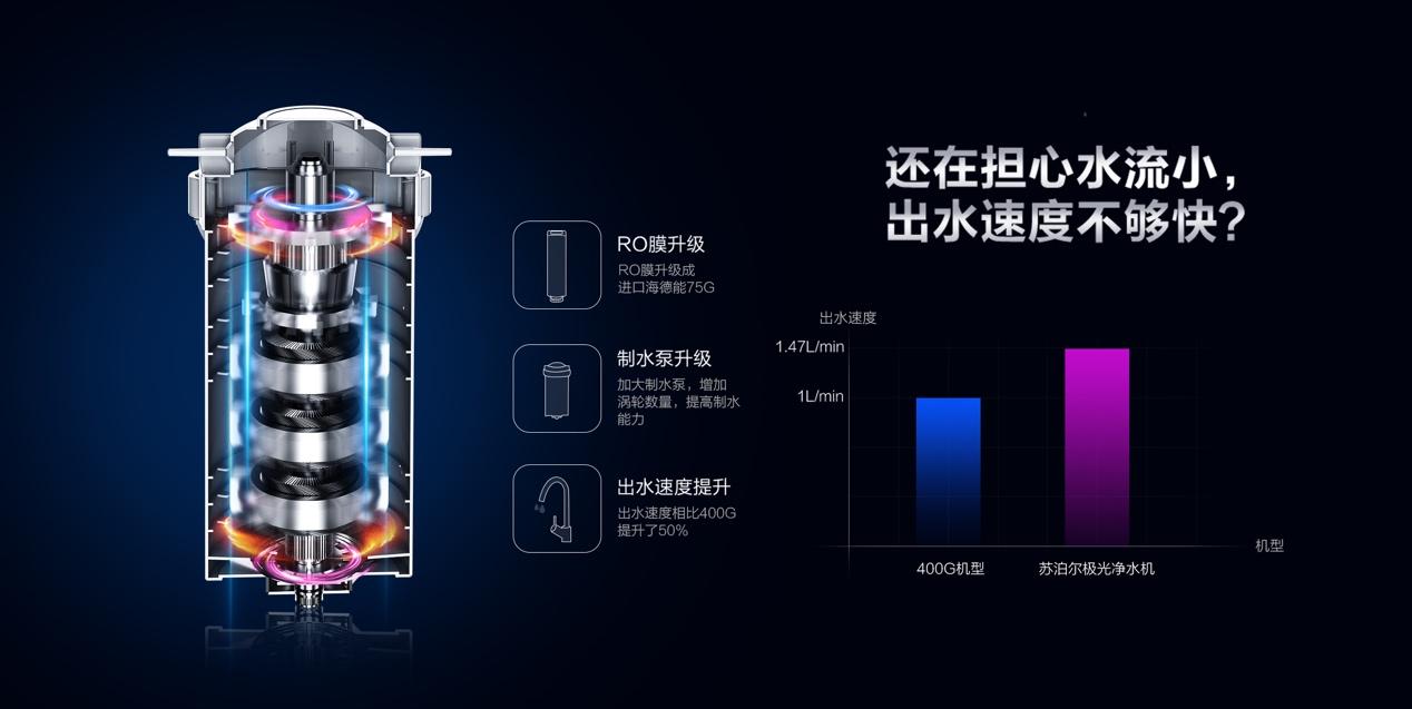 RO反渗透直饮净水机使用体验 苏泊尔净水器怎么样