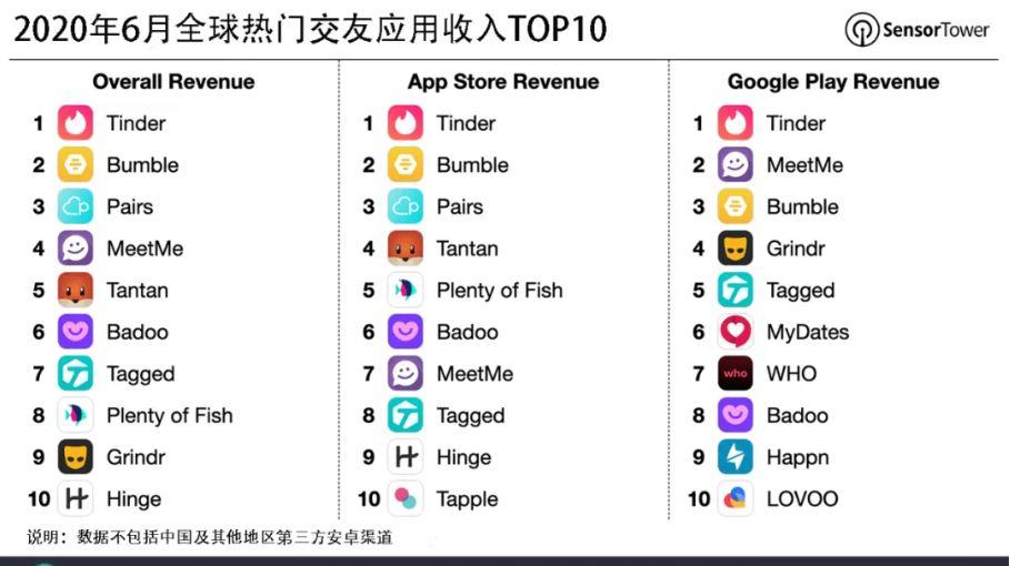 最受欢迎的10个社交软件 全球社交软件排名前10