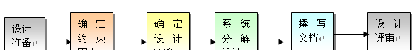 软件系统项目详细介绍 软件系统设计方案包括哪些内容