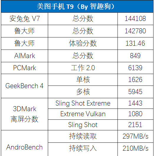 美图t9手机所有参数和报价 美图t9手机多少钱怎么样