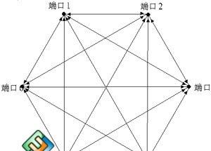 主要分为这6类结构 局域网拓扑结构有哪些