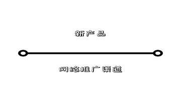 解锁新推出的5种推广方式 产品推广渠道有哪些方式