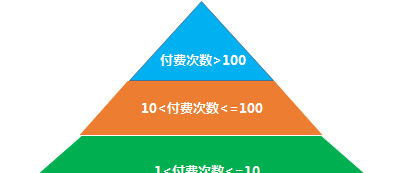 b站用户画像分析怎么做(详解b站用户画像分析报告）