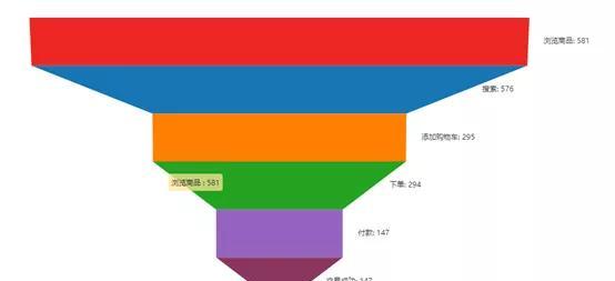 b站用户画像分析怎么做(详解b站用户画像分析报告）