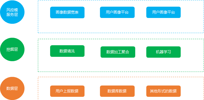 b站用户画像分析怎么做(详解b站用户画像分析报告）