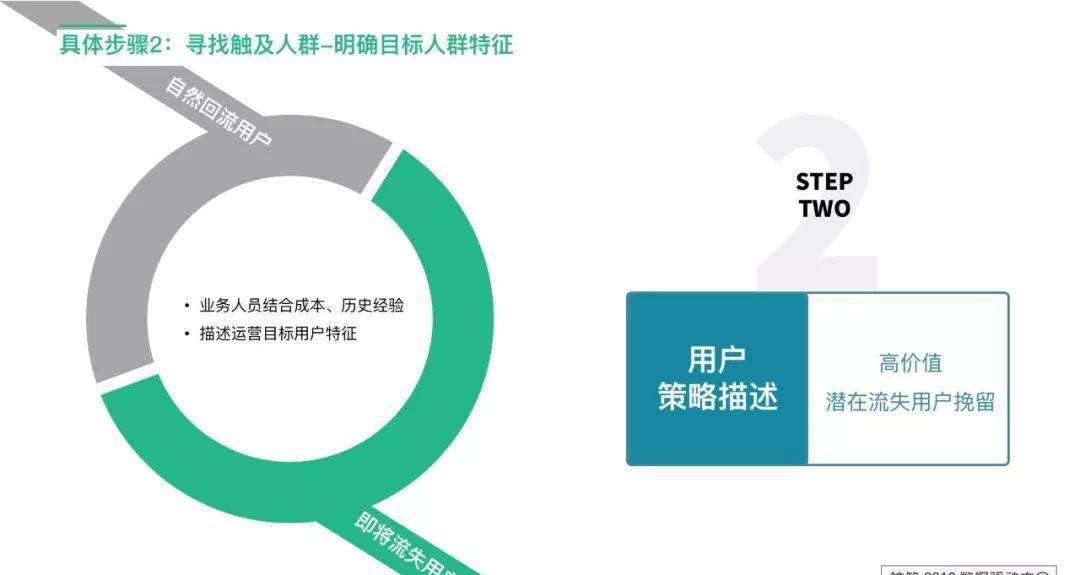 深入了解用户标签体系 用户标签体系设计思路