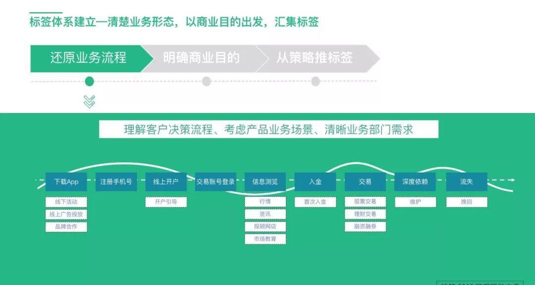 深入了解用户标签体系 用户标签体系设计思路