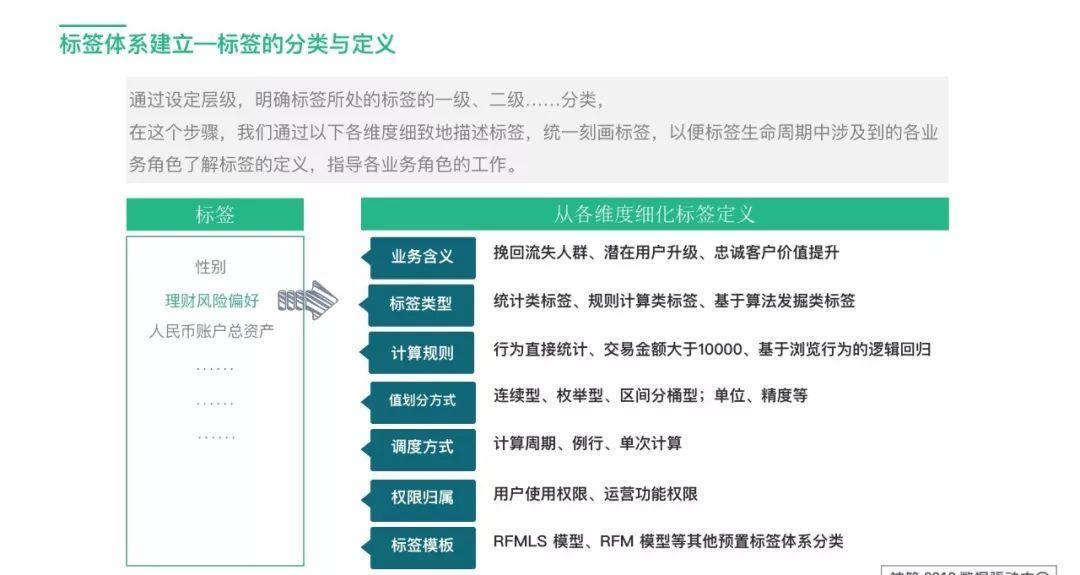 深入了解用户标签体系 用户标签体系设计思路