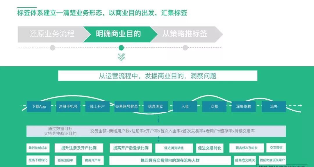 深入了解用户标签体系 用户标签体系设计思路