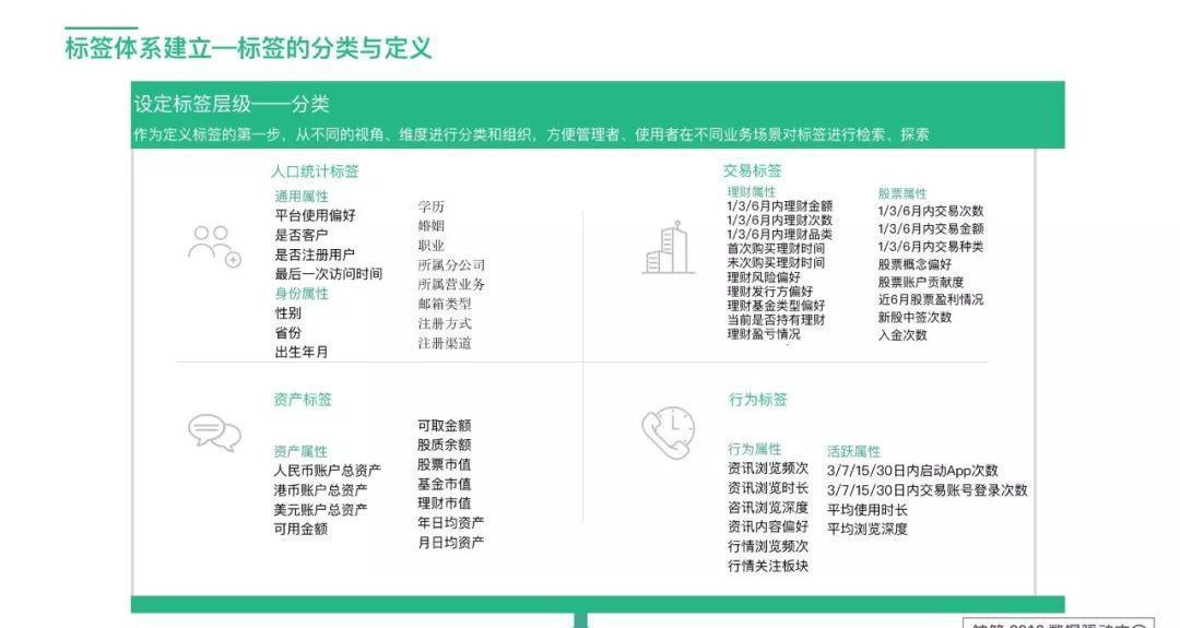 深入了解用户标签体系 用户标签体系设计思路