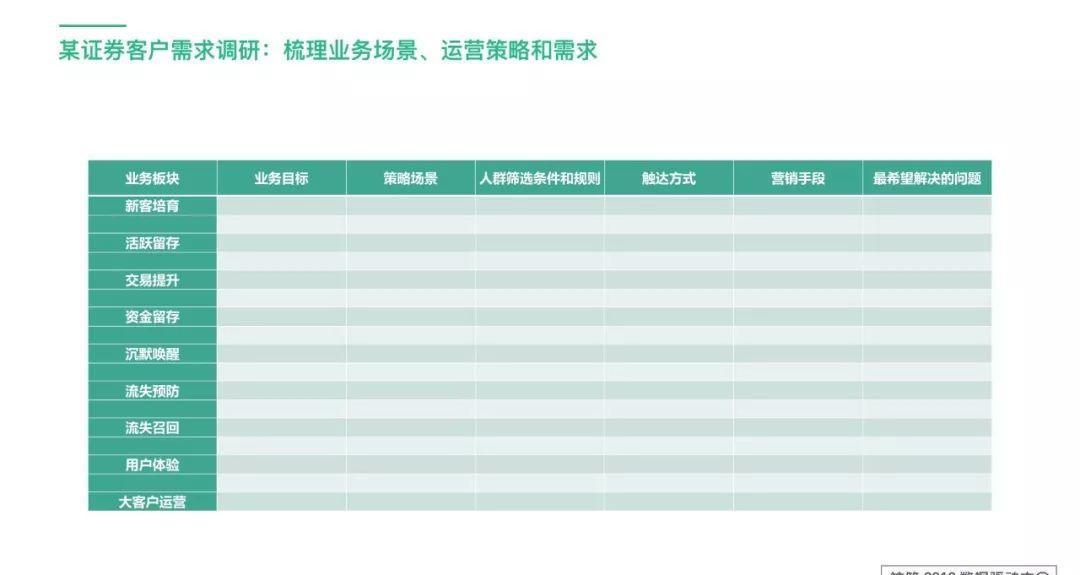 深入了解用户标签体系 用户标签体系设计思路