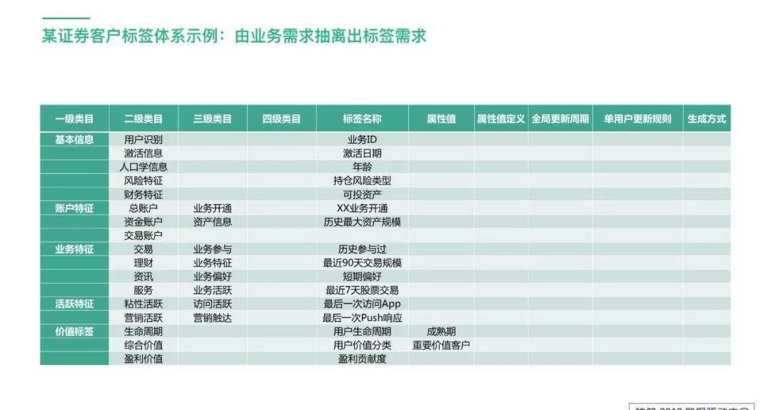 深入了解用户标签体系 用户标签体系设计思路