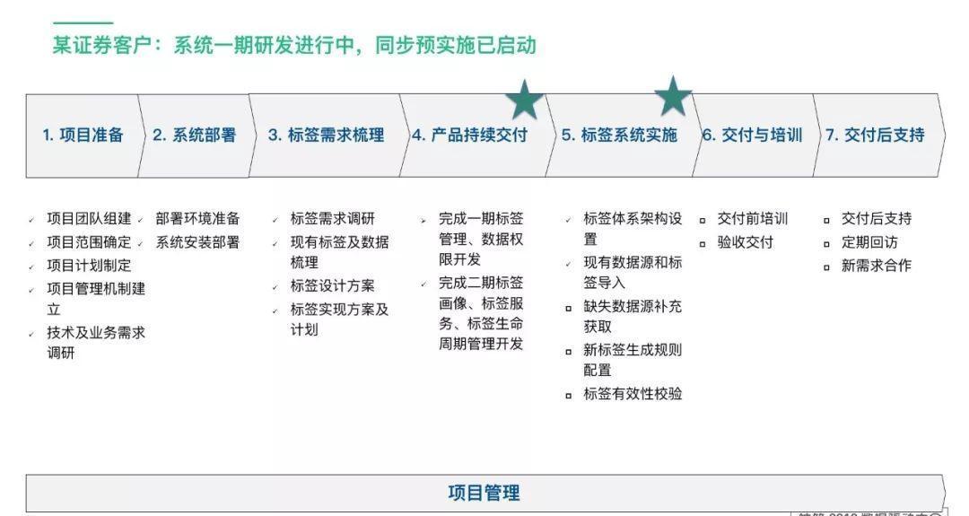 深入了解用户标签体系 用户标签体系设计思路