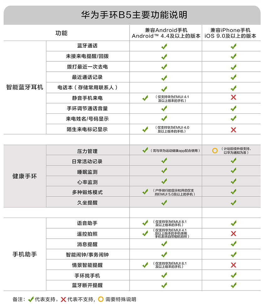 解说华为b5手环使用攻略 华为b5手环功能介绍