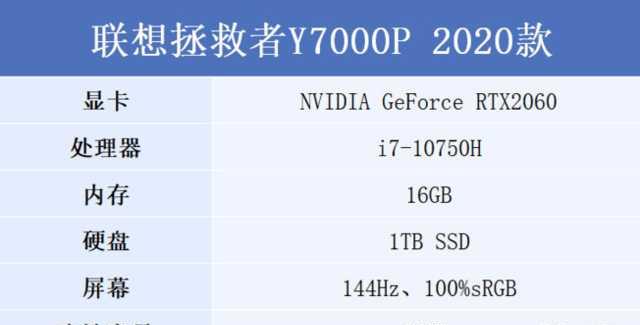 分享拯救者y7000p参数配置 拯救者y7000p怎么样