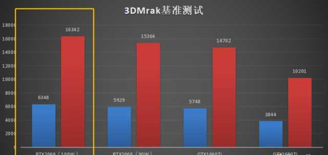 分享拯救者y7000p参数配置 拯救者y7000p怎么样