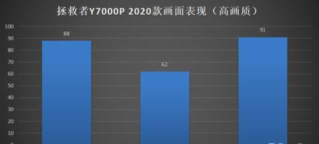 分享拯救者y7000p参数配置 拯救者y7000p怎么样