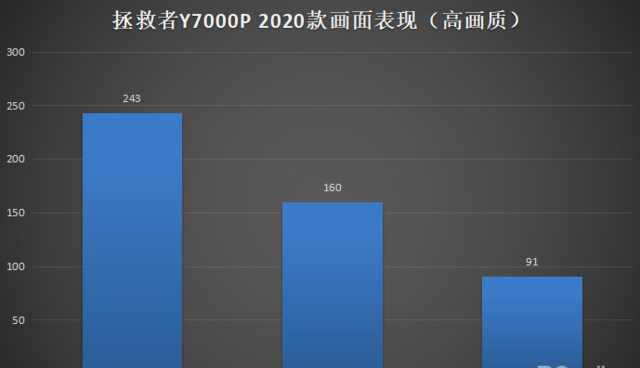 分享拯救者y7000p参数配置 拯救者y7000p怎么样