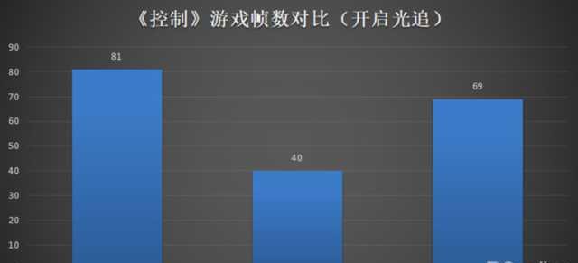 分享拯救者y7000p参数配置 拯救者y7000p怎么样