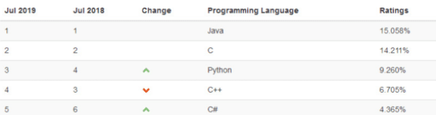 深入解析Java编程语言 java是什么软件有什么作用