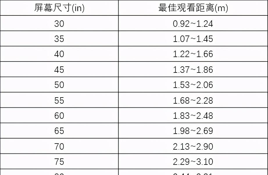 松下电视机市场分析 现在的松下电视机质量怎么样